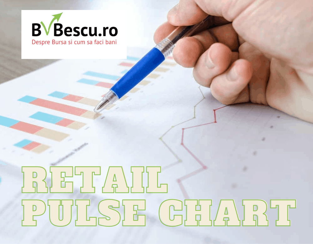 Retail Pulse Chart: Banca Transilvania rămâne pe primul loc în interesul investitorilor de retail
