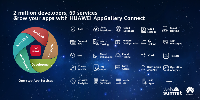 Web Summit 2020: Huawei anunță lansarea HMS Connect în Europa