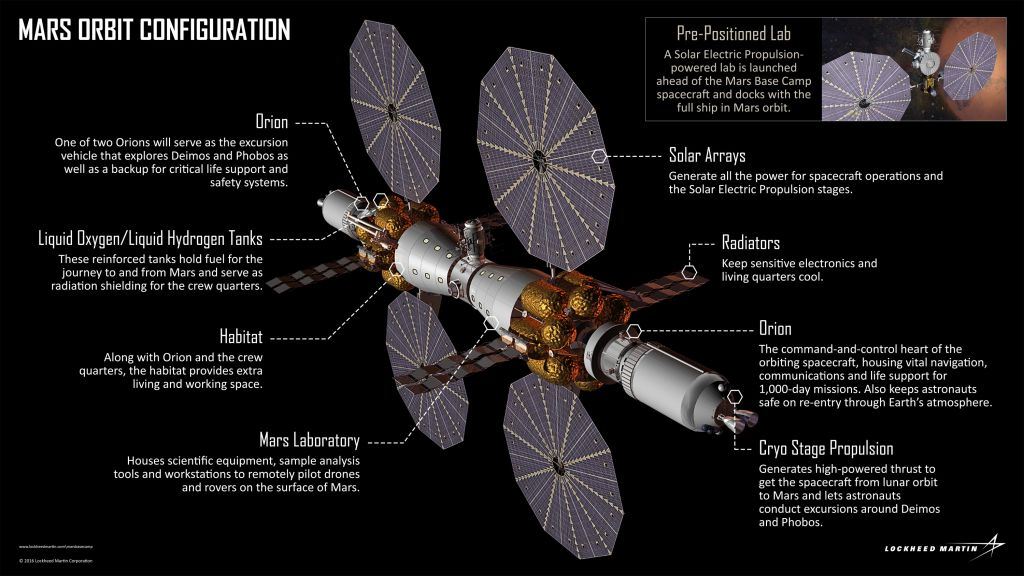 Divizia spaţială a Lockheed Martin a câştigat contractul: Primul vehicul spaţial lansat de pe altă planetă
