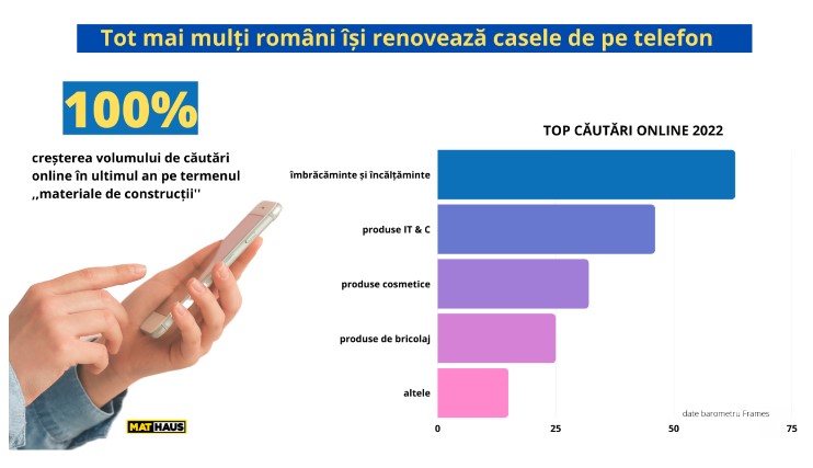 Studiu: Tot mai mulți români își renovează casele de pe telefon