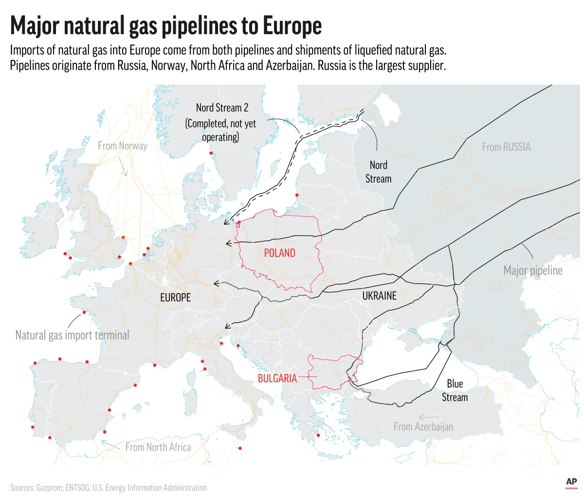 Traseu: Pe unde a deviat Ucraina transportul de gaze