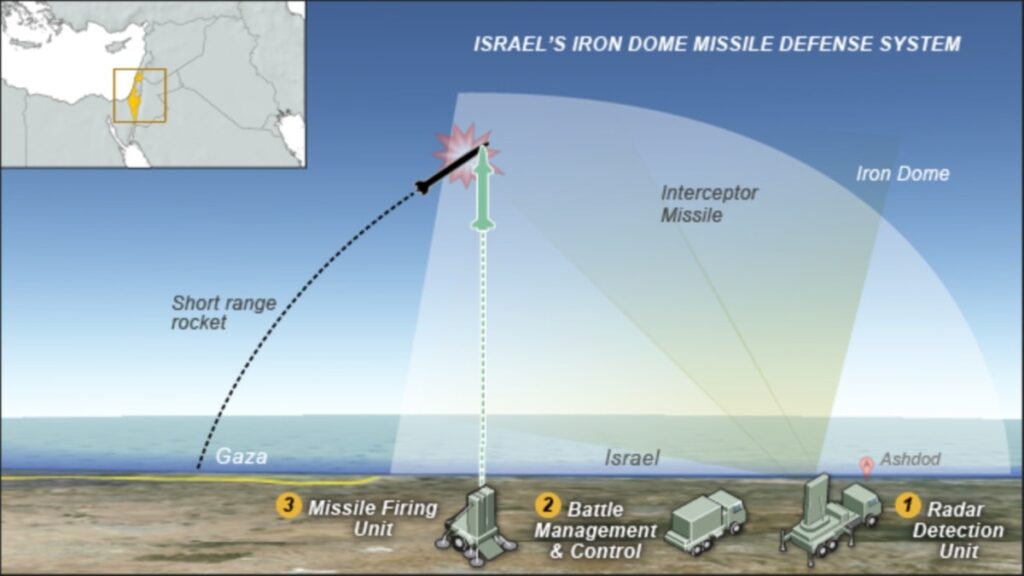 rom-nia-cump-r-sistemul-iron-dome-i-devine-prima-ar-european-cu-aceast-tehnologie-defensiv