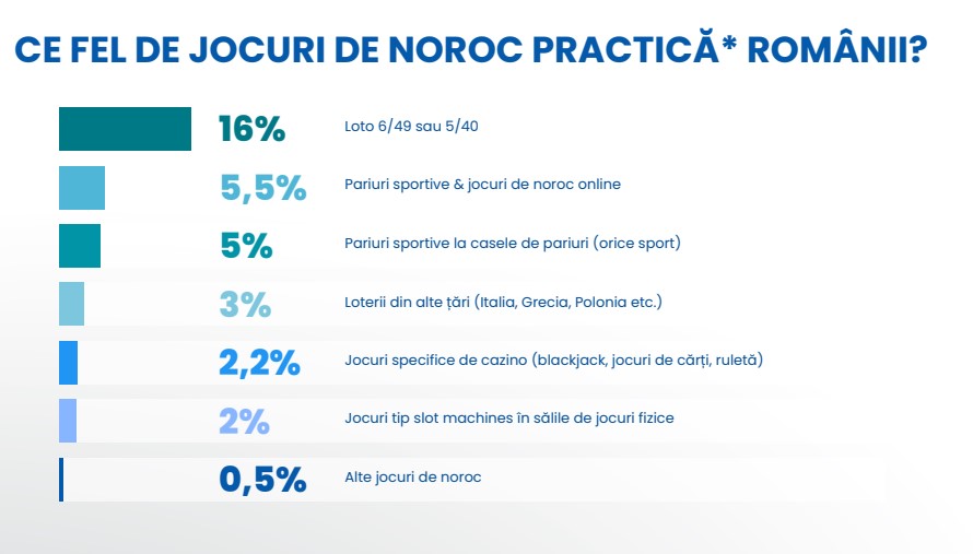 Grafic jocuri 1