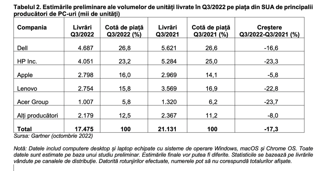 Tabel 2 Gartner PC Shipments