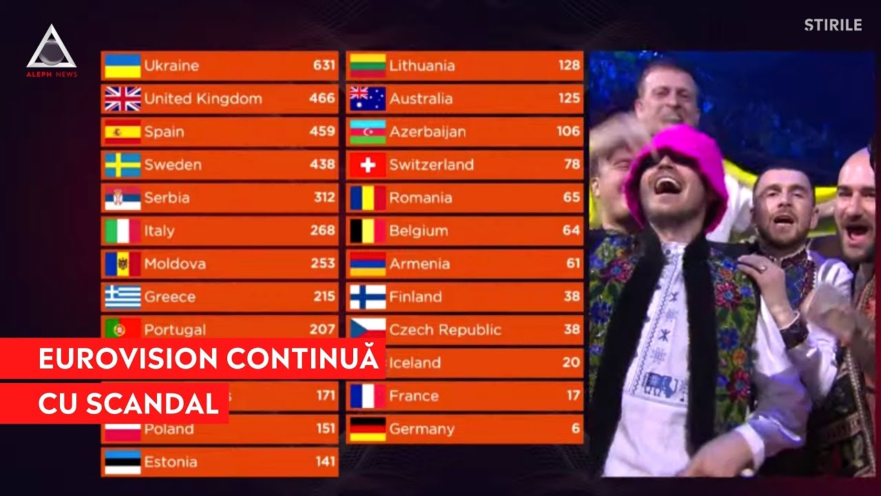 De ce va fi scandal mare la Eurovision 2023