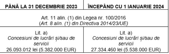 Această imagine are atributul alt gol; numele fișierului este licitatii-3.jpg