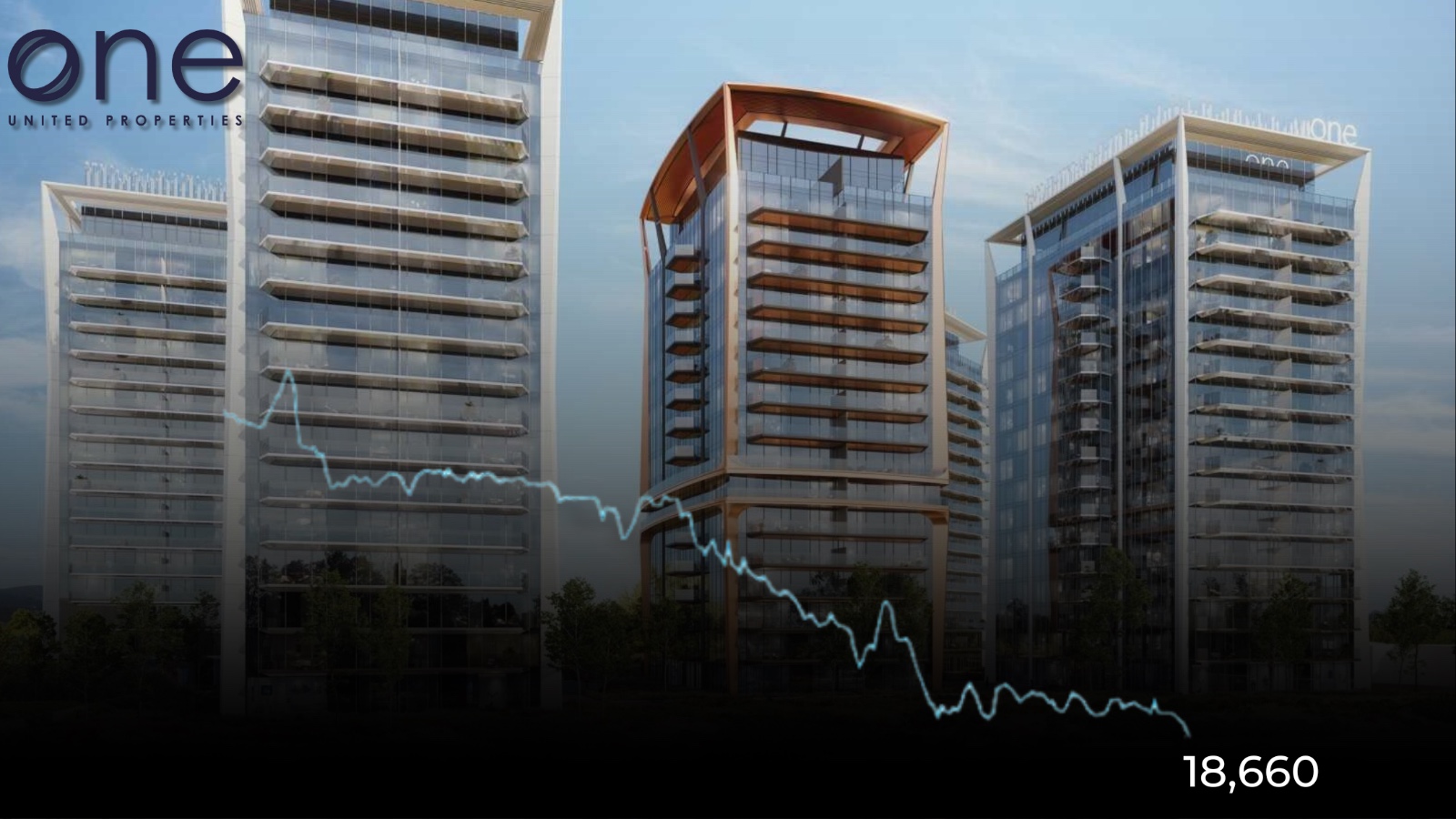 One United Properties Stock Crash