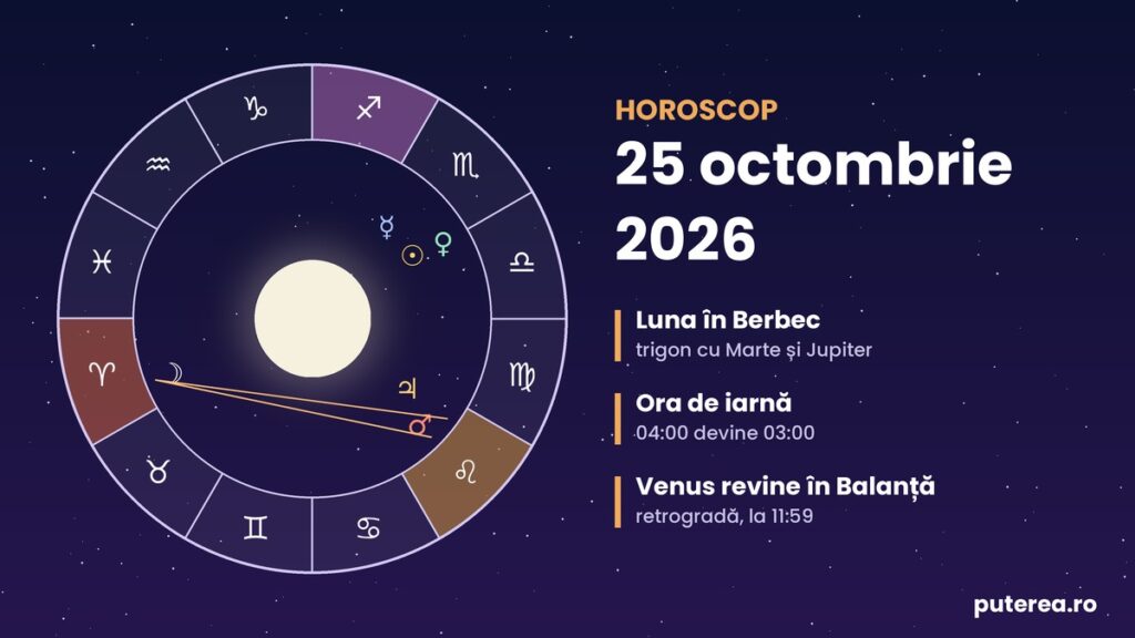 Horoscop 25 octombrie 2026 Duminica cu o oră în plus aduce curaj și noroc pentru trei zodii
